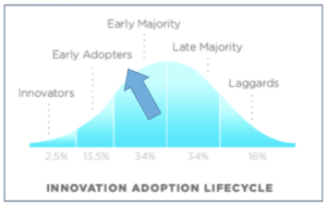 Innovation Lifecycle
